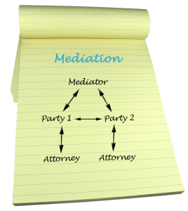 mediation hand diagram legal pad