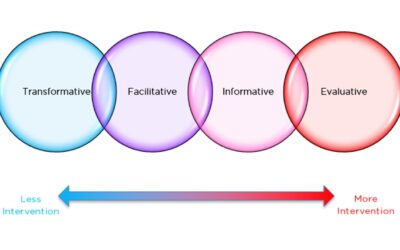 Styles of Mediation Explained: Transformative, Facilitative, Informative, and Evaluative